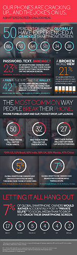 MotorolaDamagedScreensSurvey2015
